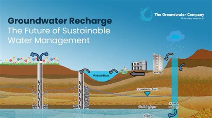 What are the ways to increase the ground water level?