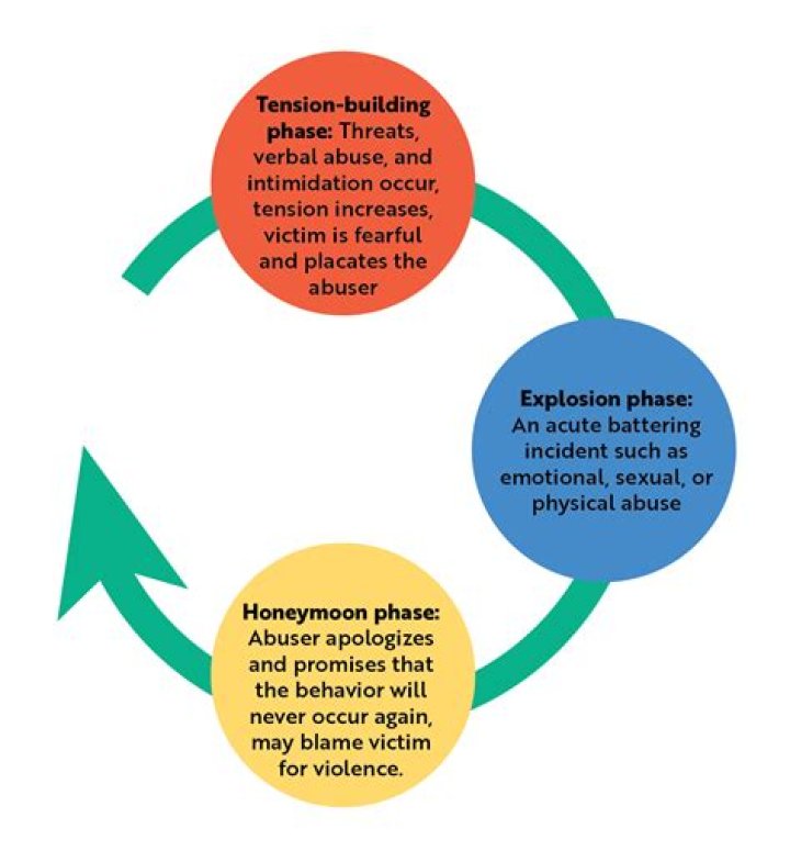What are three factors increasing the likelihood of victimization?