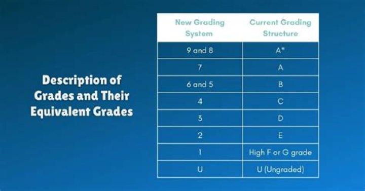 What are traditional grades?