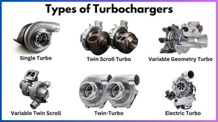 What are twin scroll turbos?
