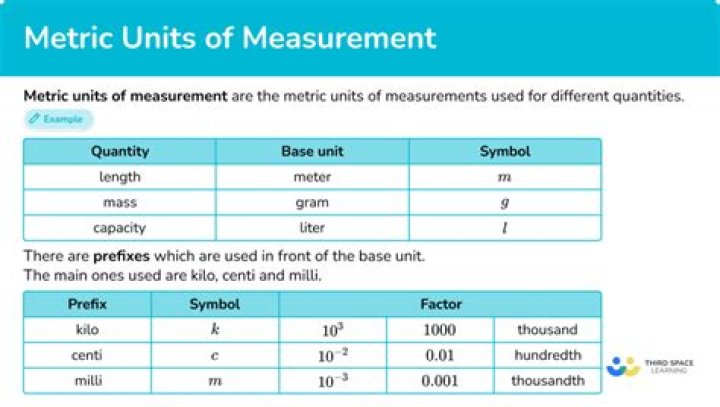 What are units of data?