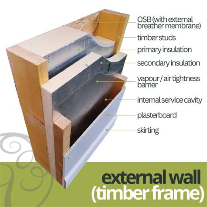 What are wall systems?