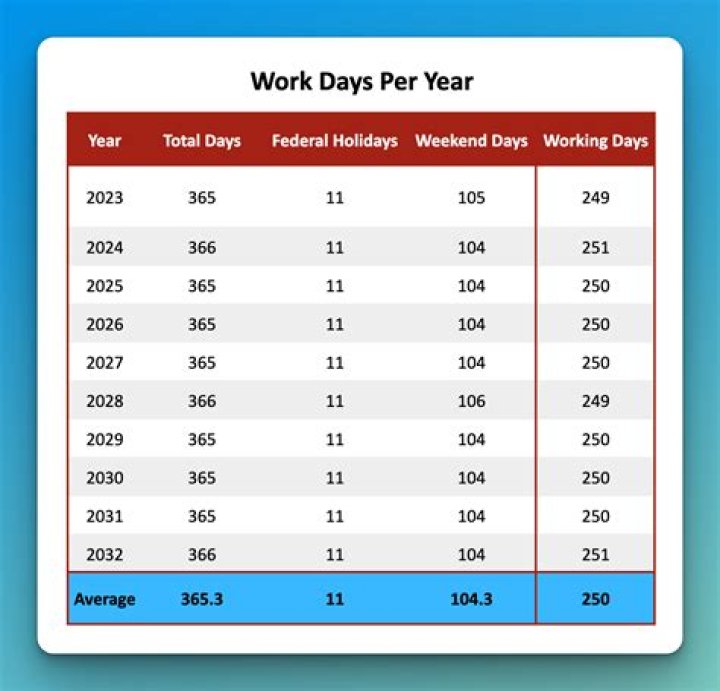 What are working days for banks?