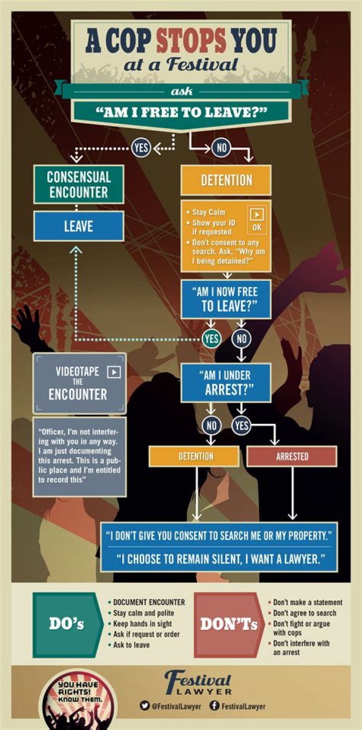 What are your rights if a cop stops you?