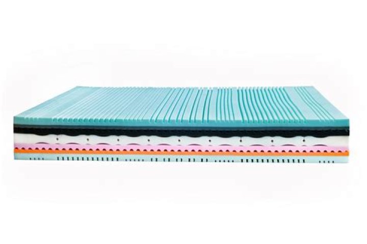 What are zones in mattresses?