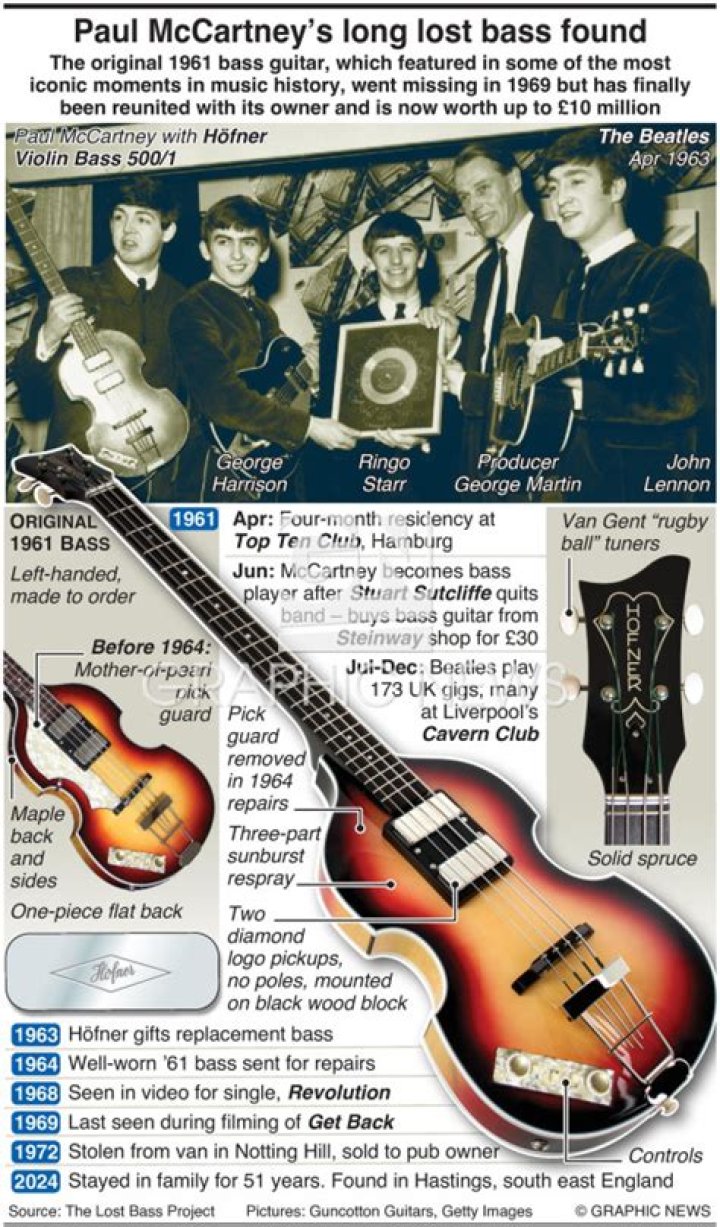 What bass amp does paul McCartney use?