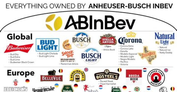 What beer is made in Ohio?