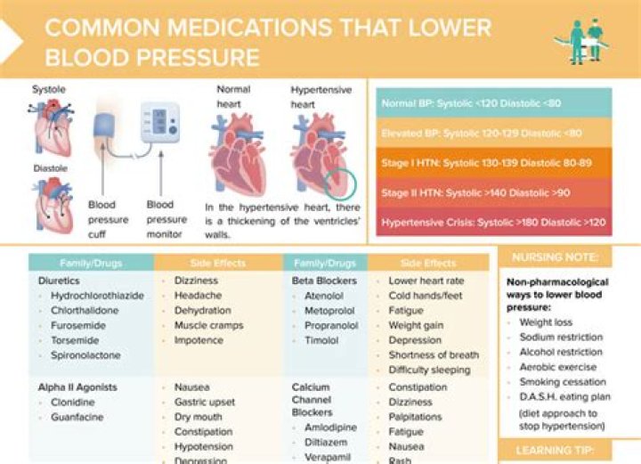What blood pressure medicine is similar to Benicar?