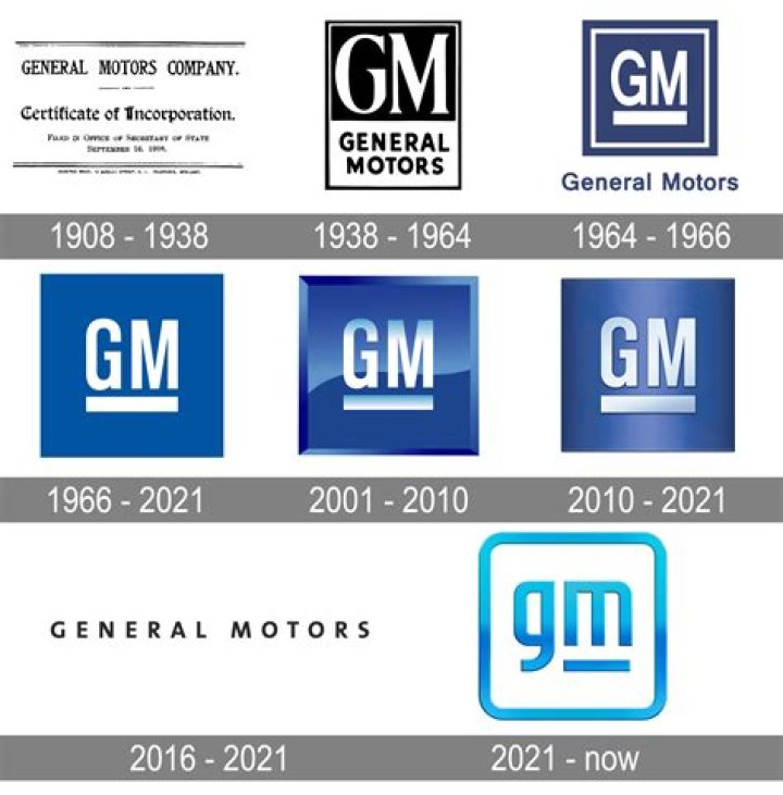 What brands are owned by General Electric?