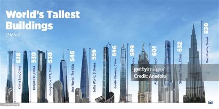 What building is 40 ft tall?
