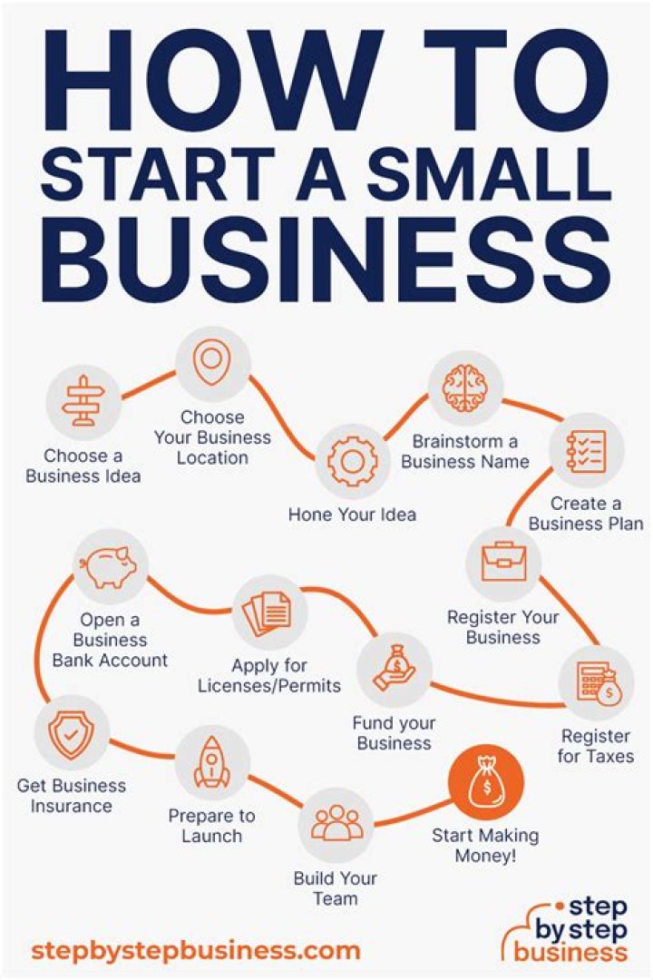 What business can you start without capital?