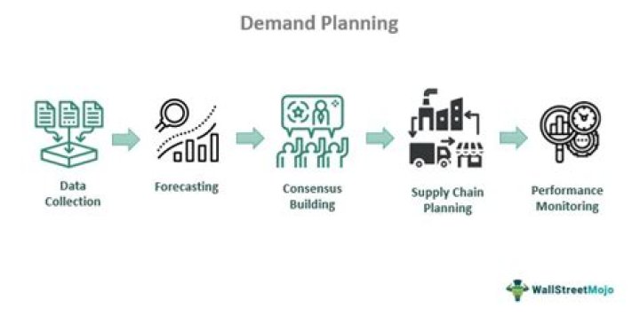 What business services are in-demand?