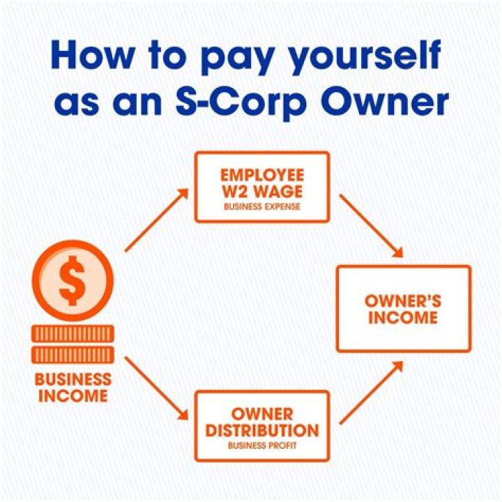 What can an S Corp deduct?
