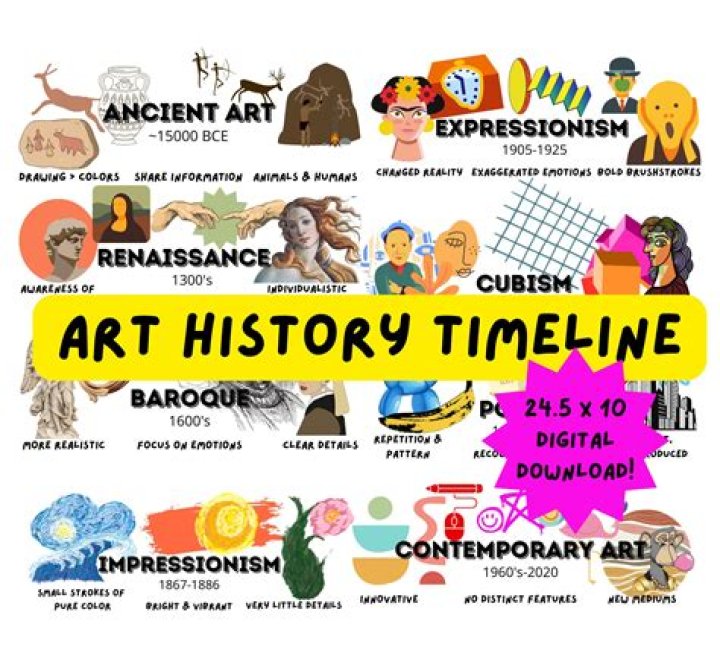 What can art tell us about history and culture?