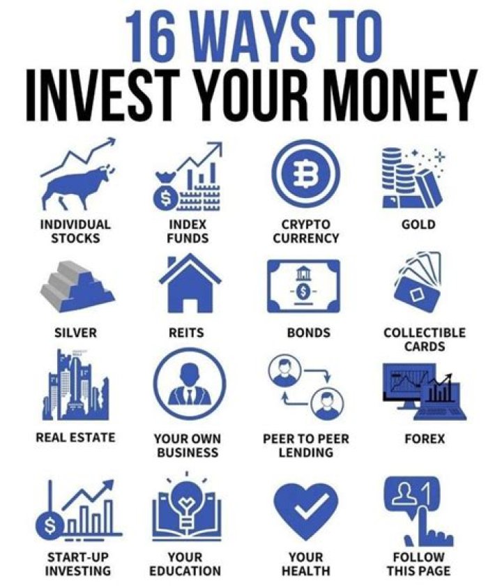 What can I achieve from investing?