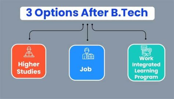 What can I do after Btech in mining?