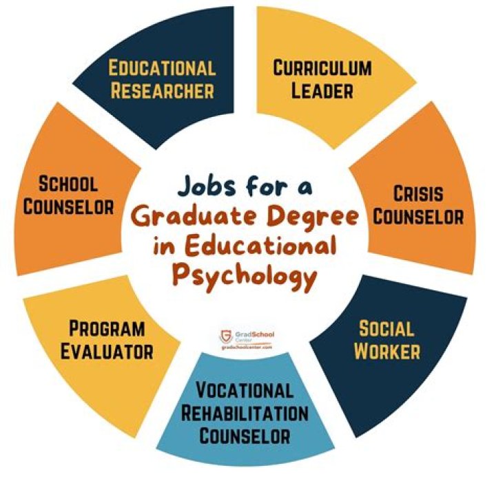 What can I do with a degree in educational psychology?