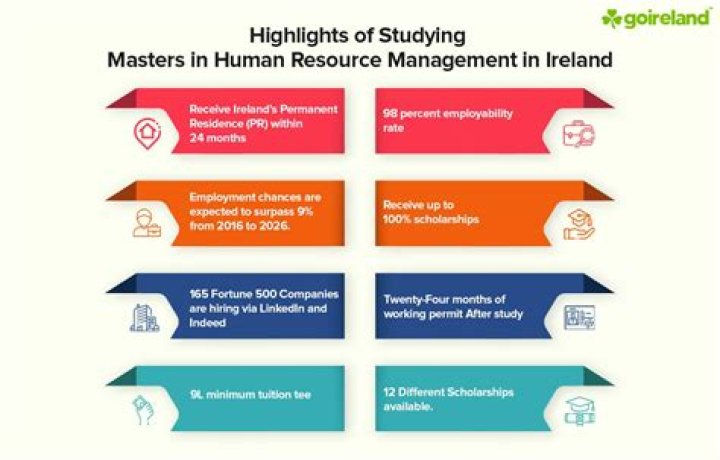 What can I do with masters in human resource management?