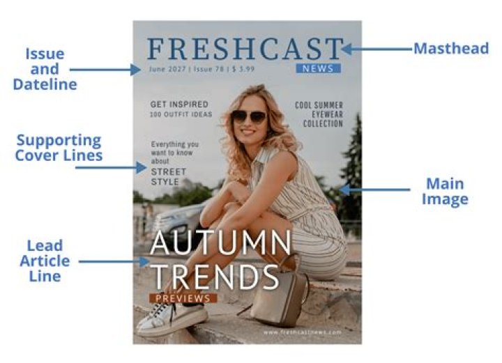 What can I name my magazine?