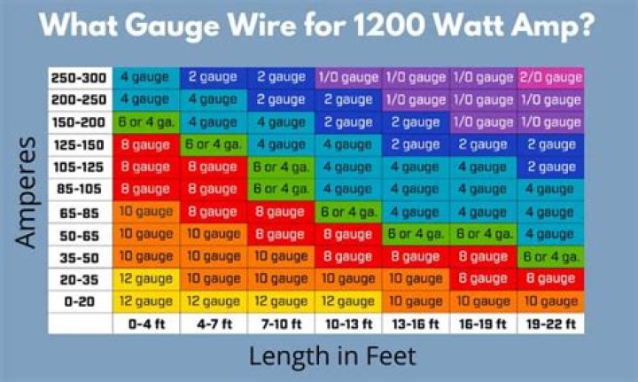What can I run on 50 amps?