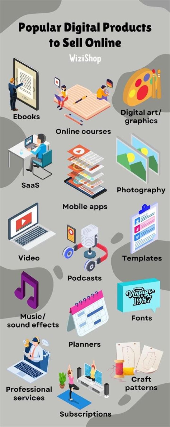 What can I sell online in Malaysia?
