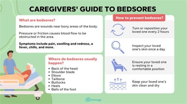 What can I sit on to prevent bed sores?