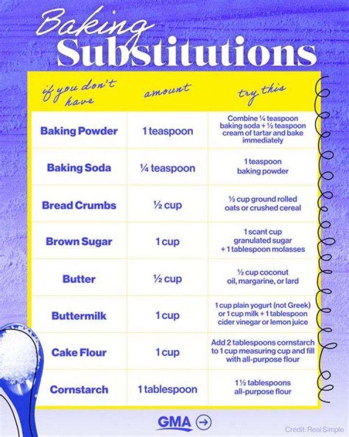 What can I substitute for brewer's yeast?