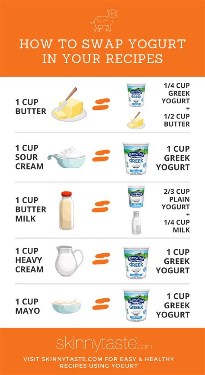 What can I use as a substitute for yogurt?
