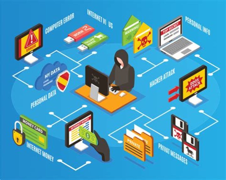 What can protect email from potential threats?