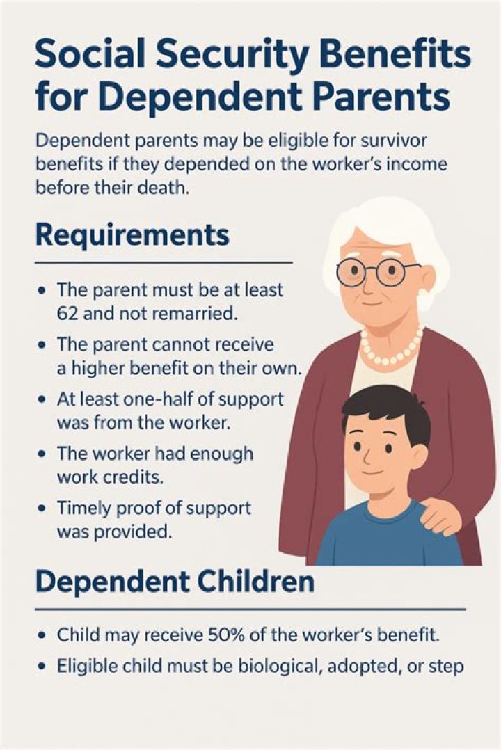 What can Social Security dependent benefits be used for?