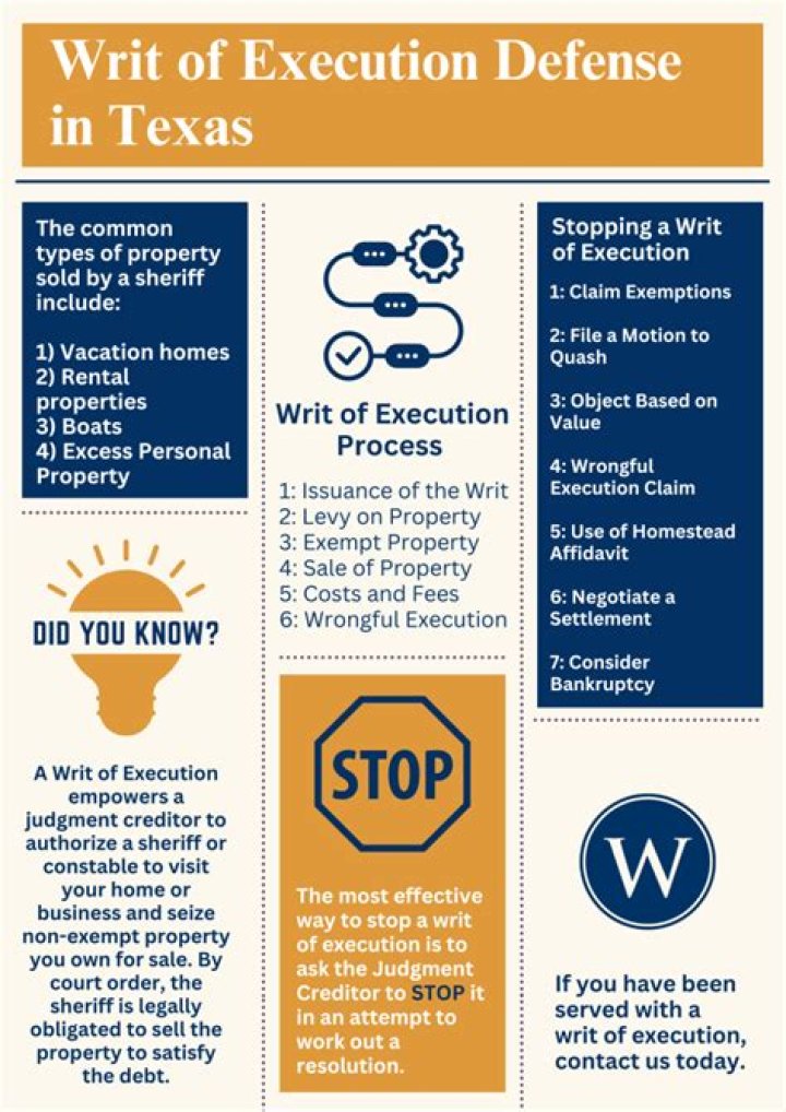 What can they take in a writ of execution?