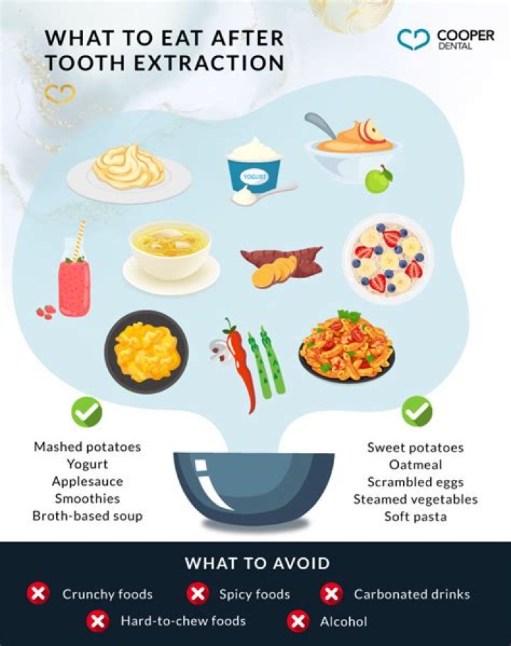 What can you eat after getting teeth pulled and dentures?