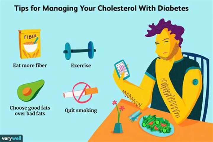 What can you eat if you have diabetes and high cholesterol?