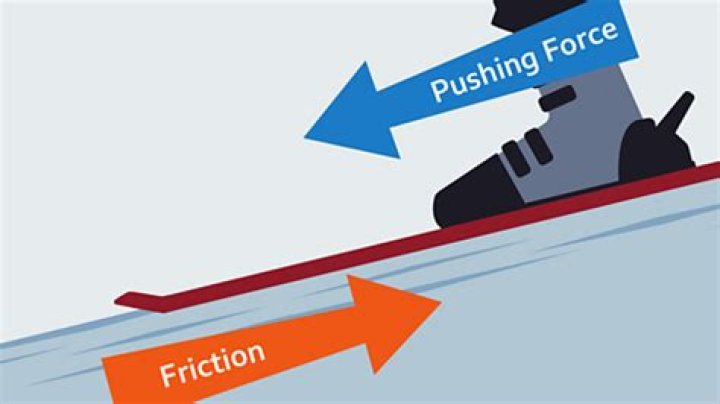 What Cannot be charged easily by friction?