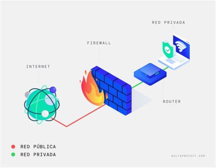 What cant a firewall do?
