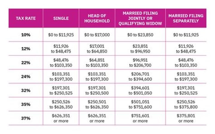 What capital gains are taxed at 12 in Massachusetts?