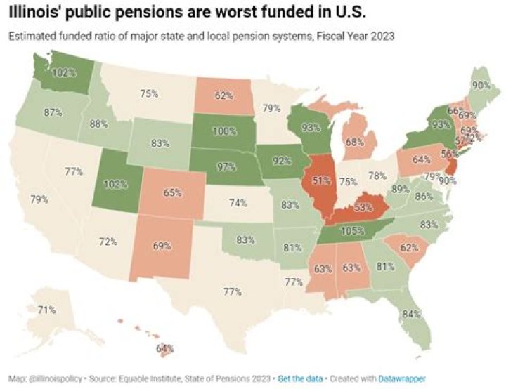 What caused the Illinois pension crisis?