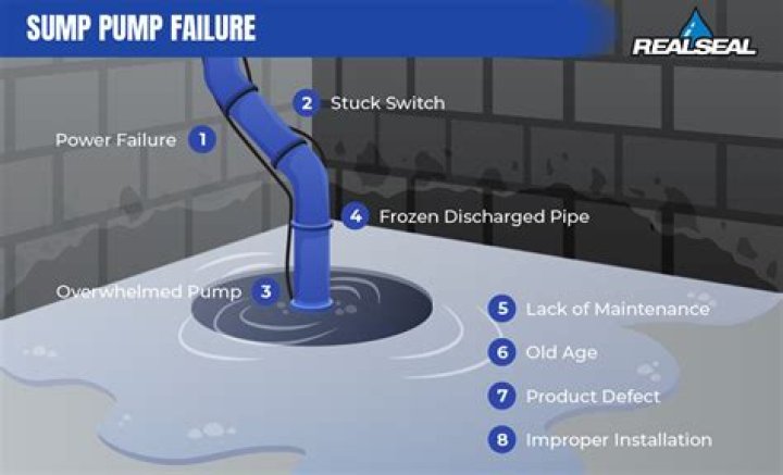 What causes a pump to fail?