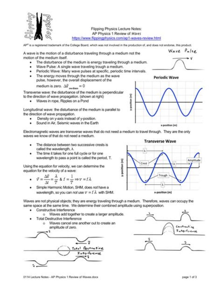 What causes AP Wave?