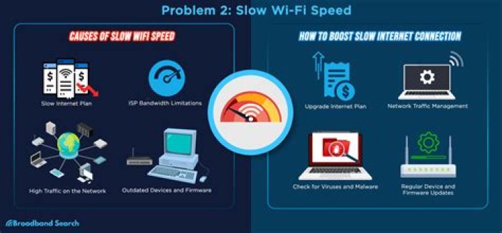 What causes authentication problems with wifi?