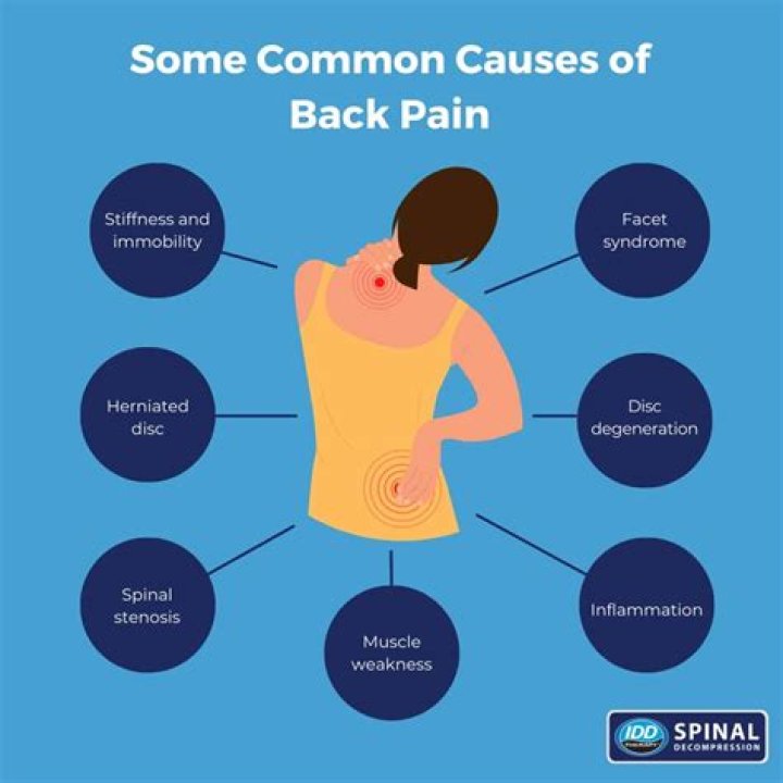 What causes back pain in males?