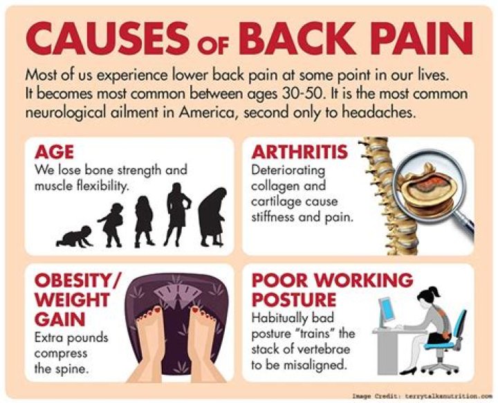 What causes back pain in teenager?