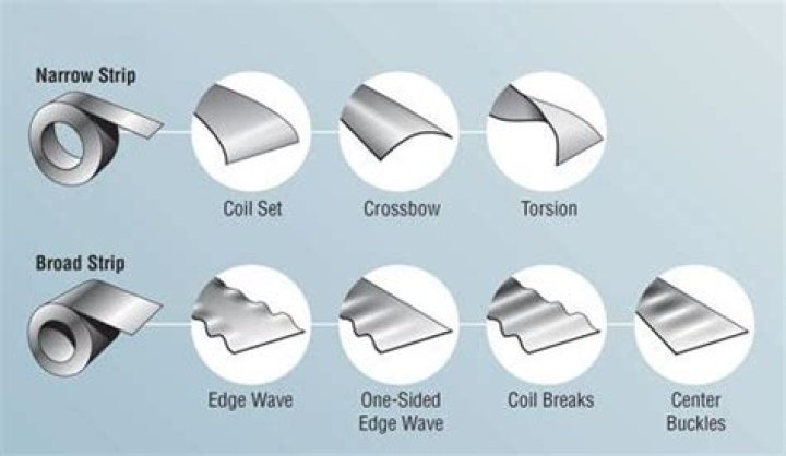 What causes coil break in steel?