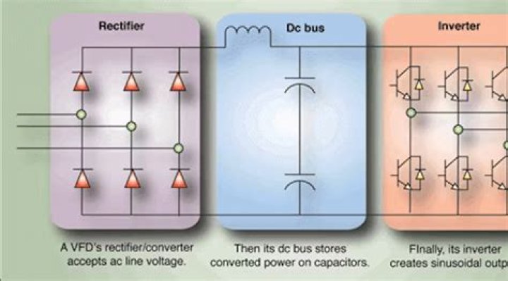 What causes overvoltage on a VFD?