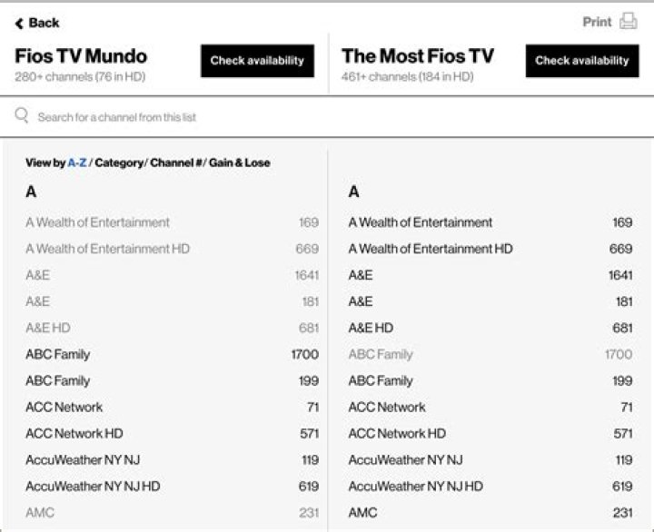 What channel is ACC Network on Verizon FiOS?