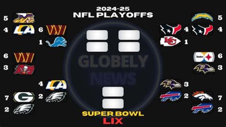 What channel is NFL playoffs?