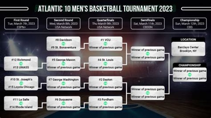 What channel is the Atlantic 10 tournament?