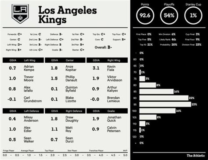 What channel is the LA Kings game on tonight on DirecTV?