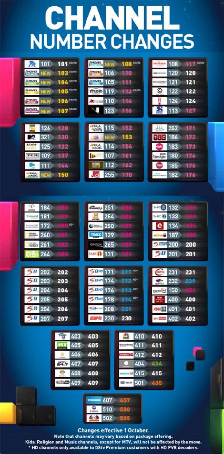 What channel number is 4 1?