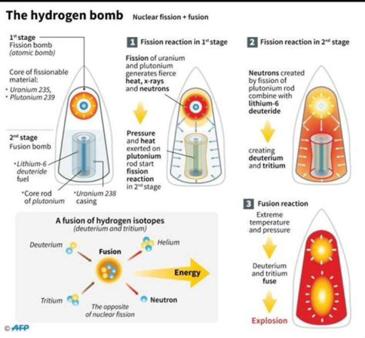 What chemicals are in a hydrogen bomb?